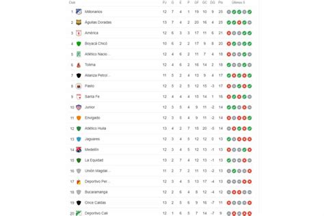 clasificacion liga betplay 2023 - liga betplay 2023 2